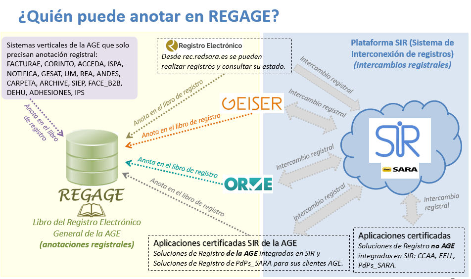 REGAGE