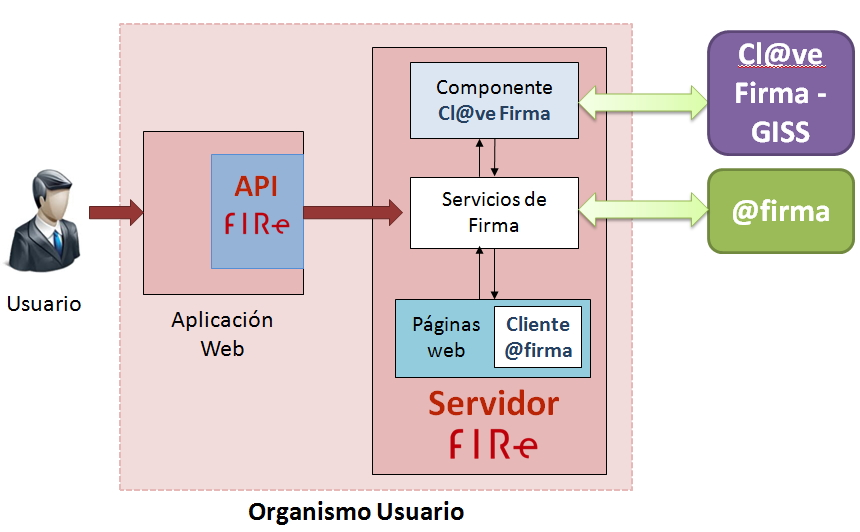 Imagen para diccionario FIRe
