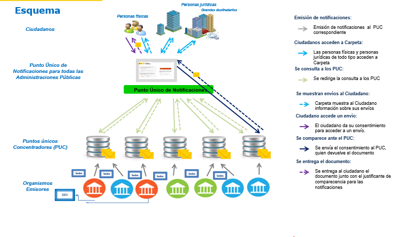 Esquema del sistema DEHU