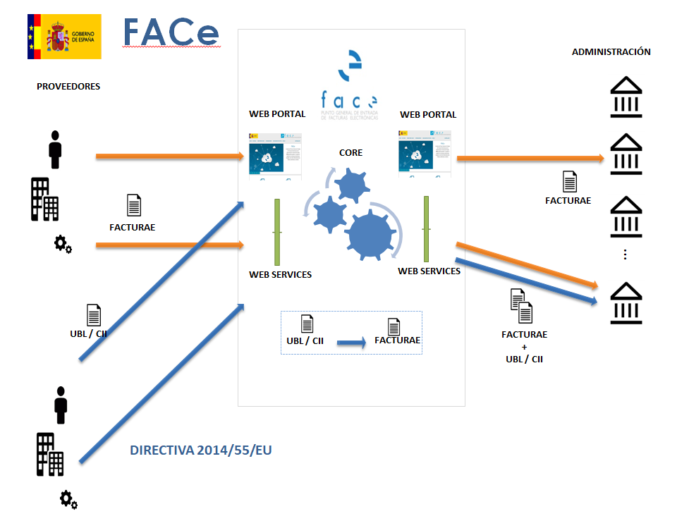 FACE Diseño