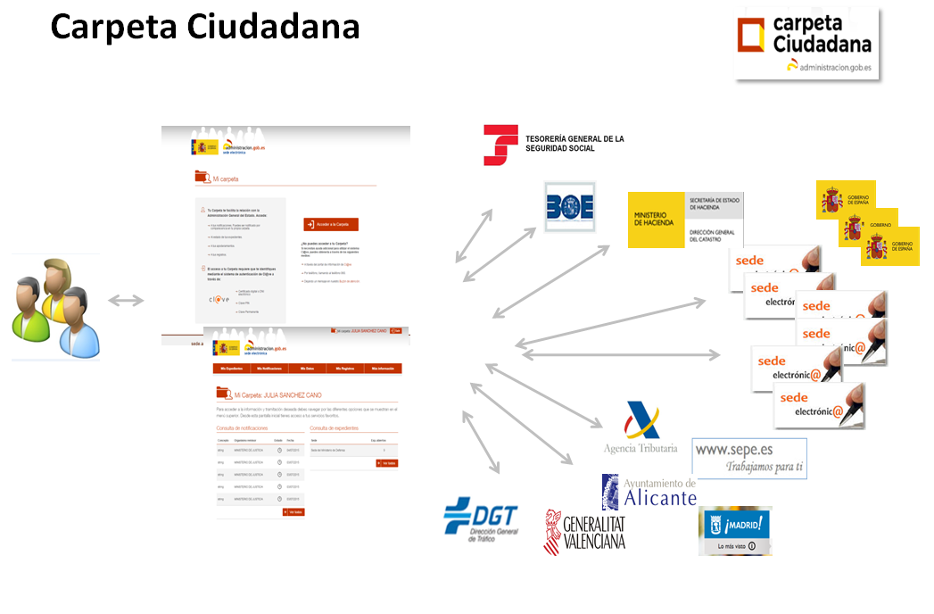 CARPETA Diseño