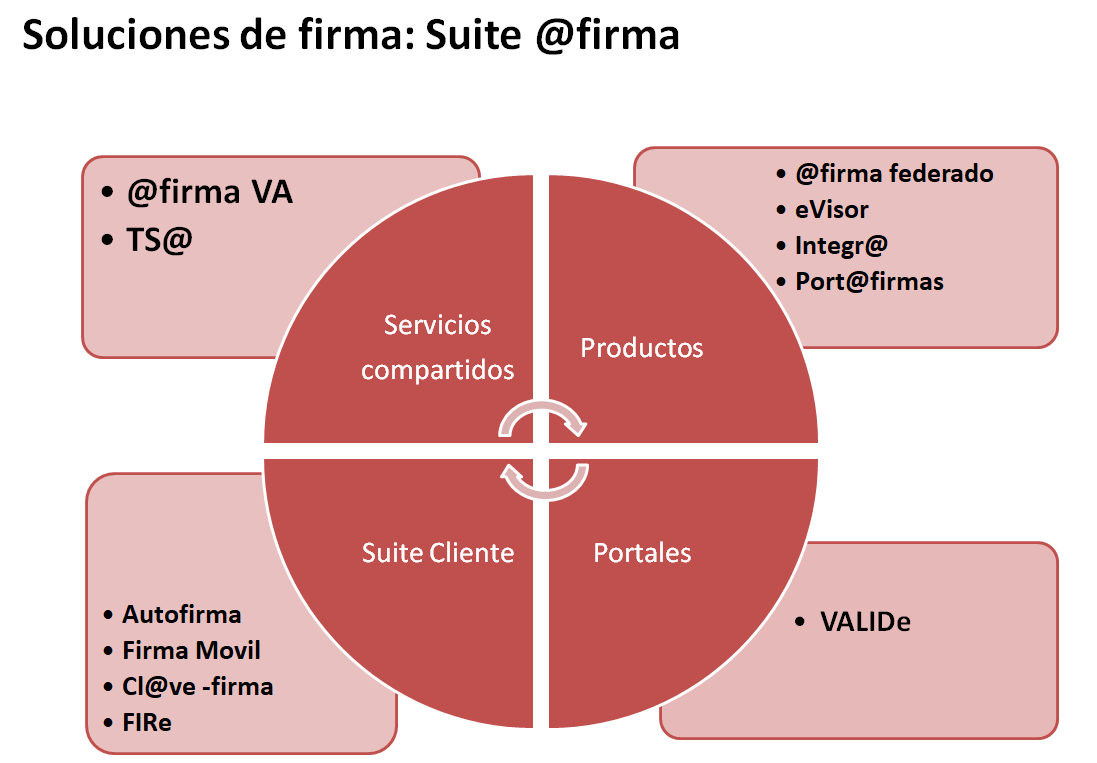 @FIRMA Diseño