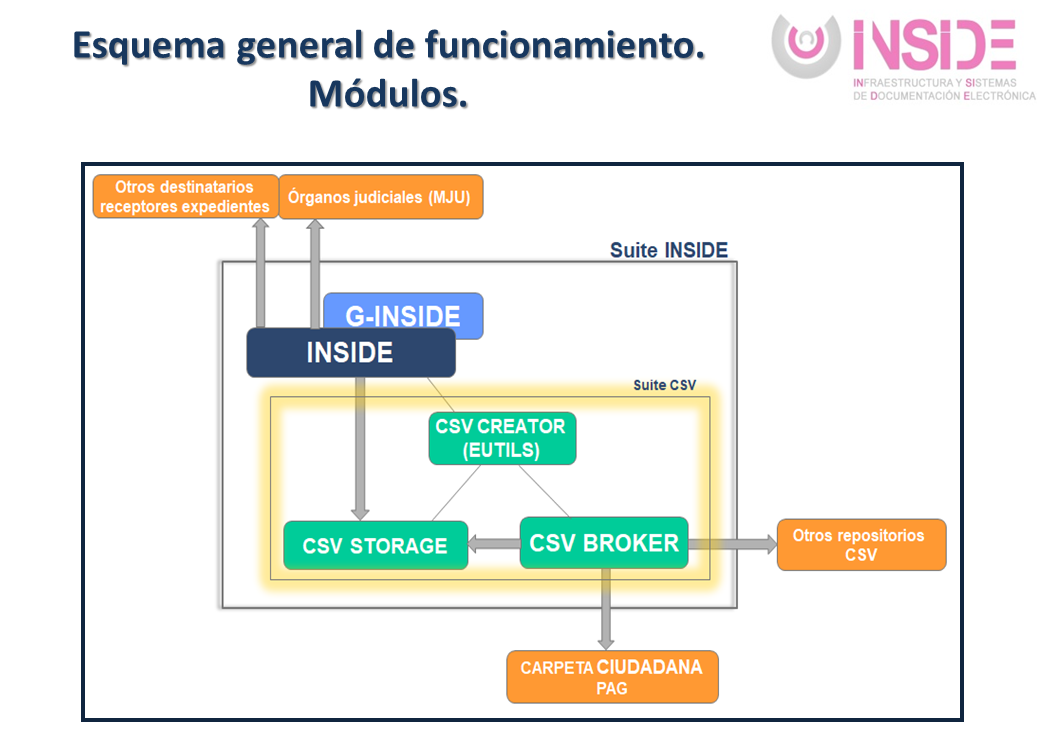 INSIDE Diseño
